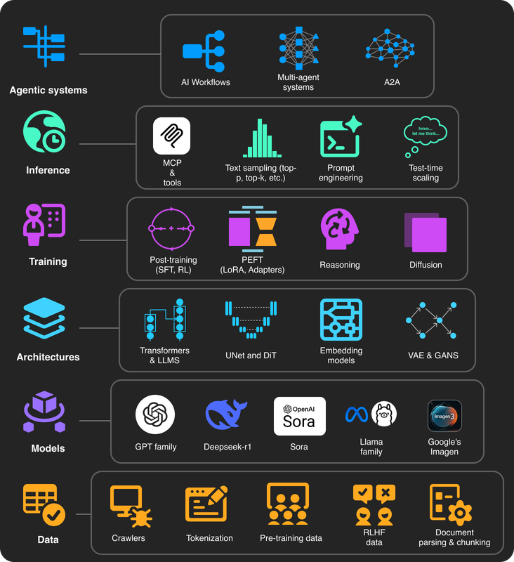 Structured learning path highlight