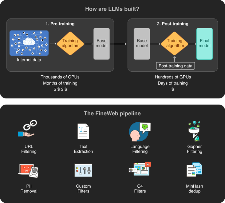 Visual explanations highlight