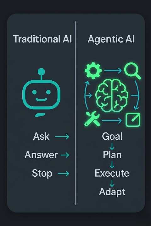 Illustration for AI pair-programming, agentic AI, code generation, and developer workflow tooling